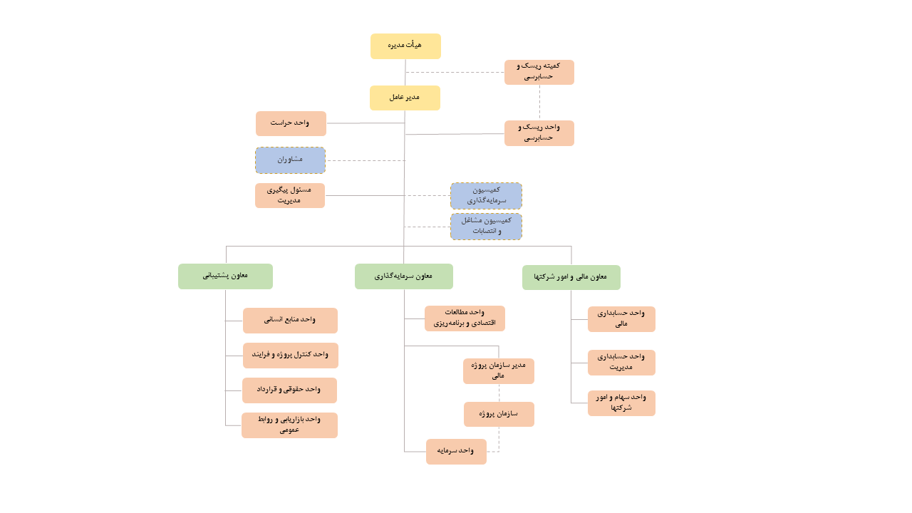آتیه خواهان
